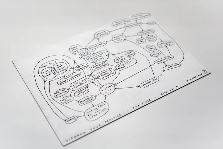 oblique view of the diagram