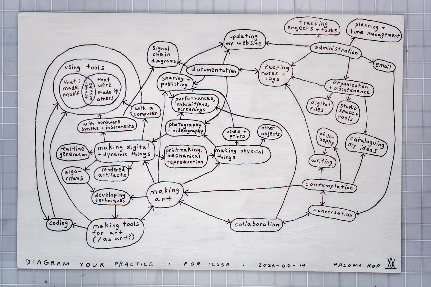 full view of the diagram on a blue grid background