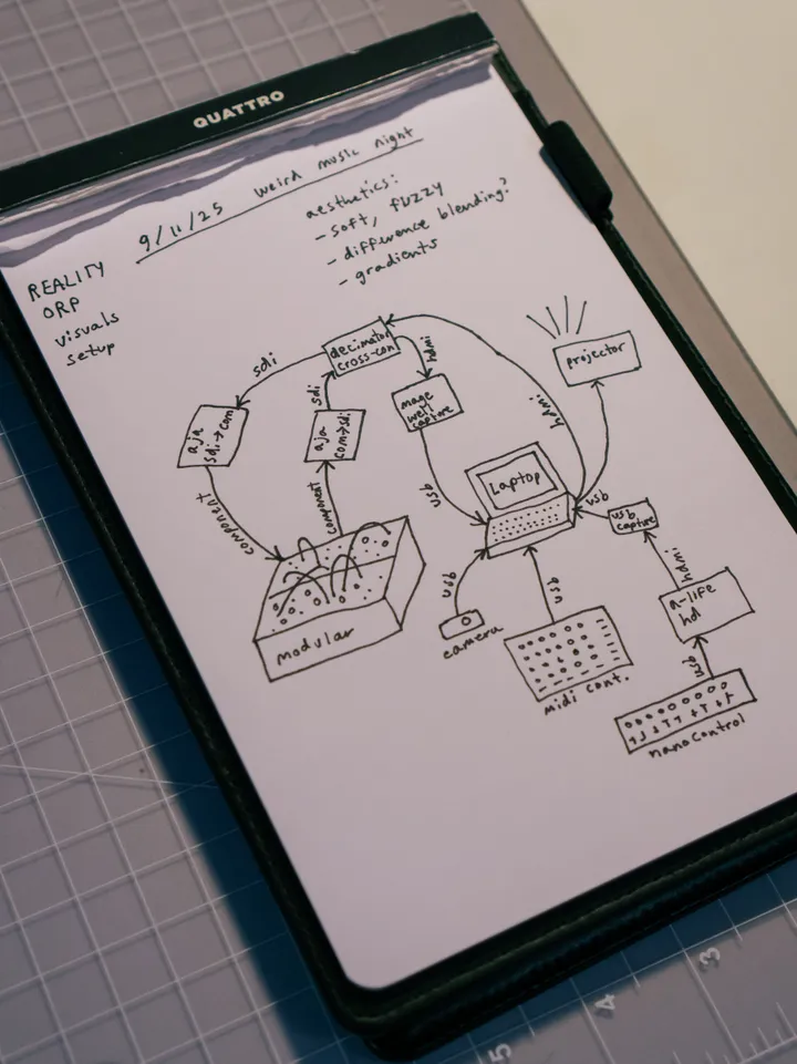 drawing of my signal chain