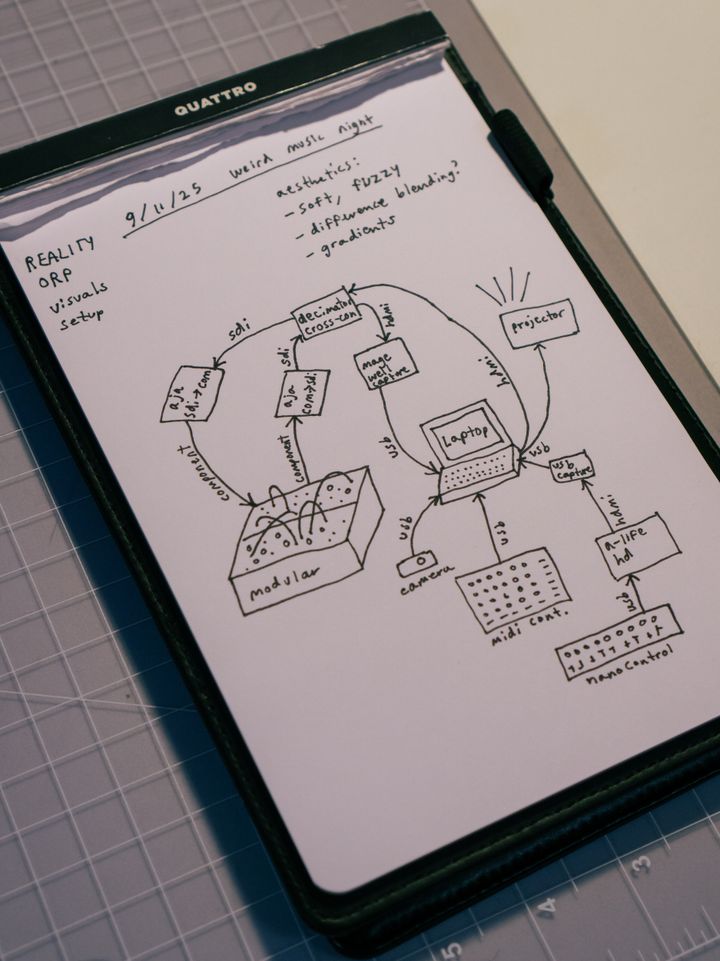 drawing of my signal chain