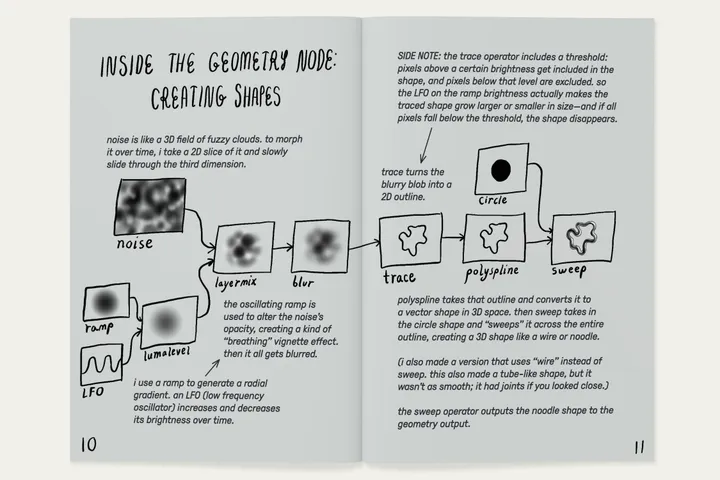 Recipes for Vessels e-zine