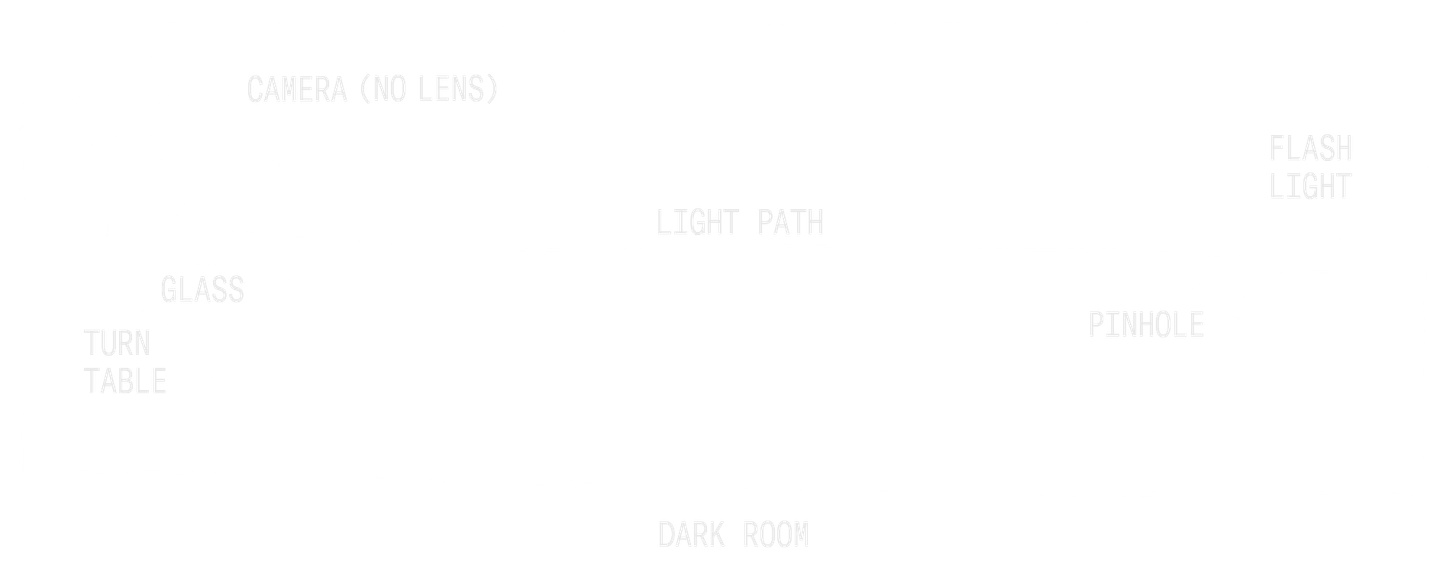 Diagram of Refraction/Projection recording setup