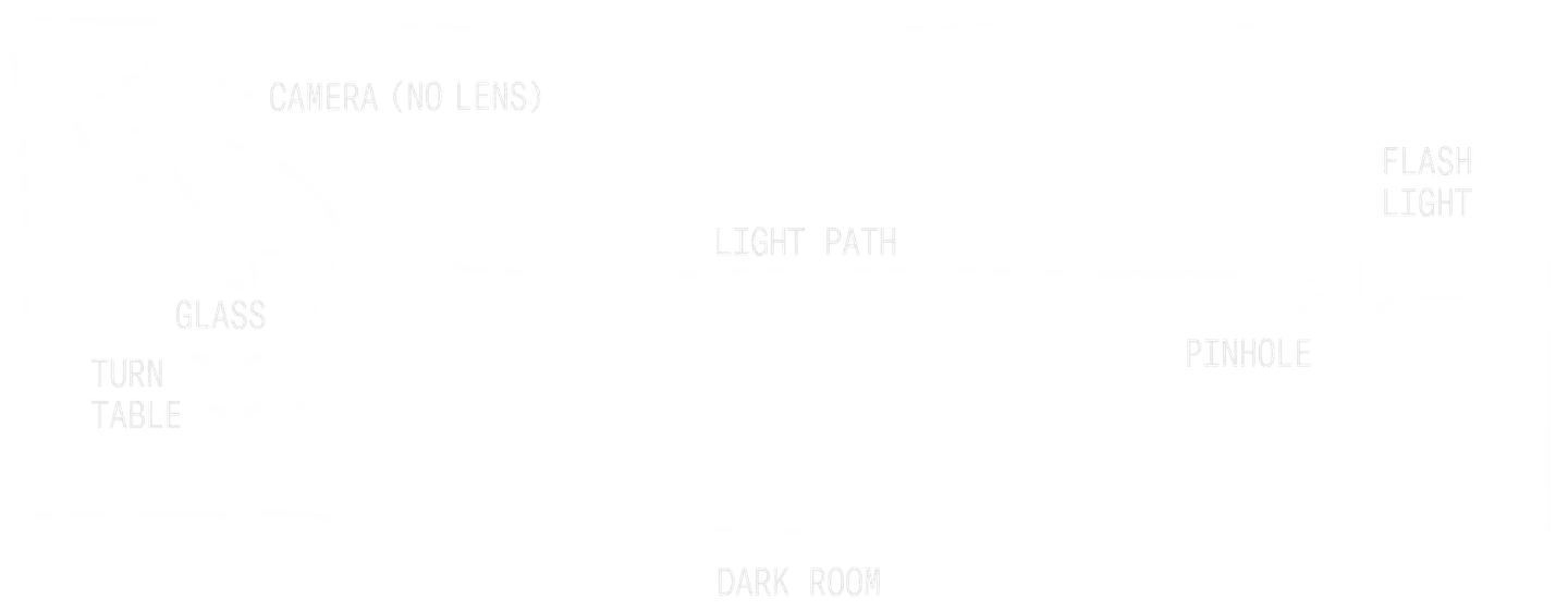 Diagram of Refraction/Projection recording setup